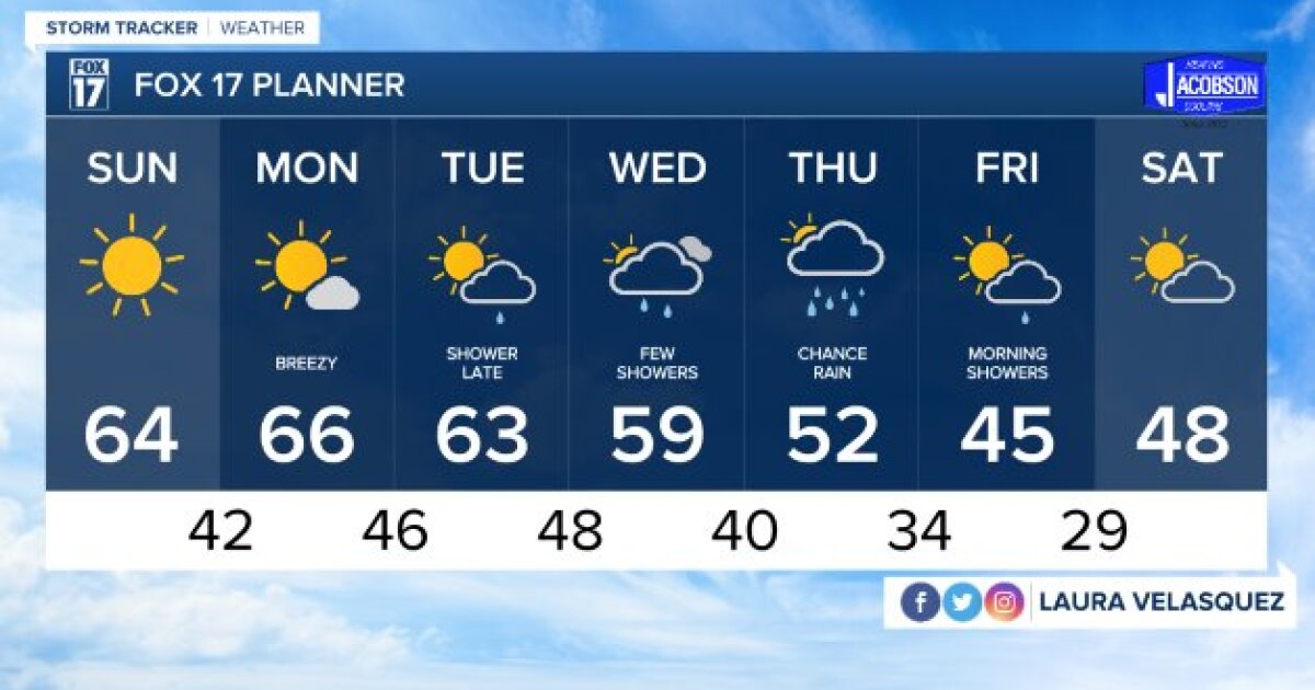 Tonight's Forecast: Clear & chilly